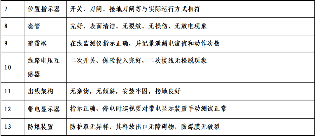 宏博测控GIS设备巡检项目