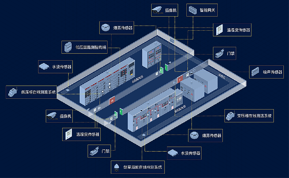 数字化站房.png