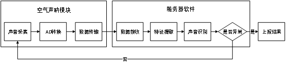 声视融合监测与诊断系统架构图.png